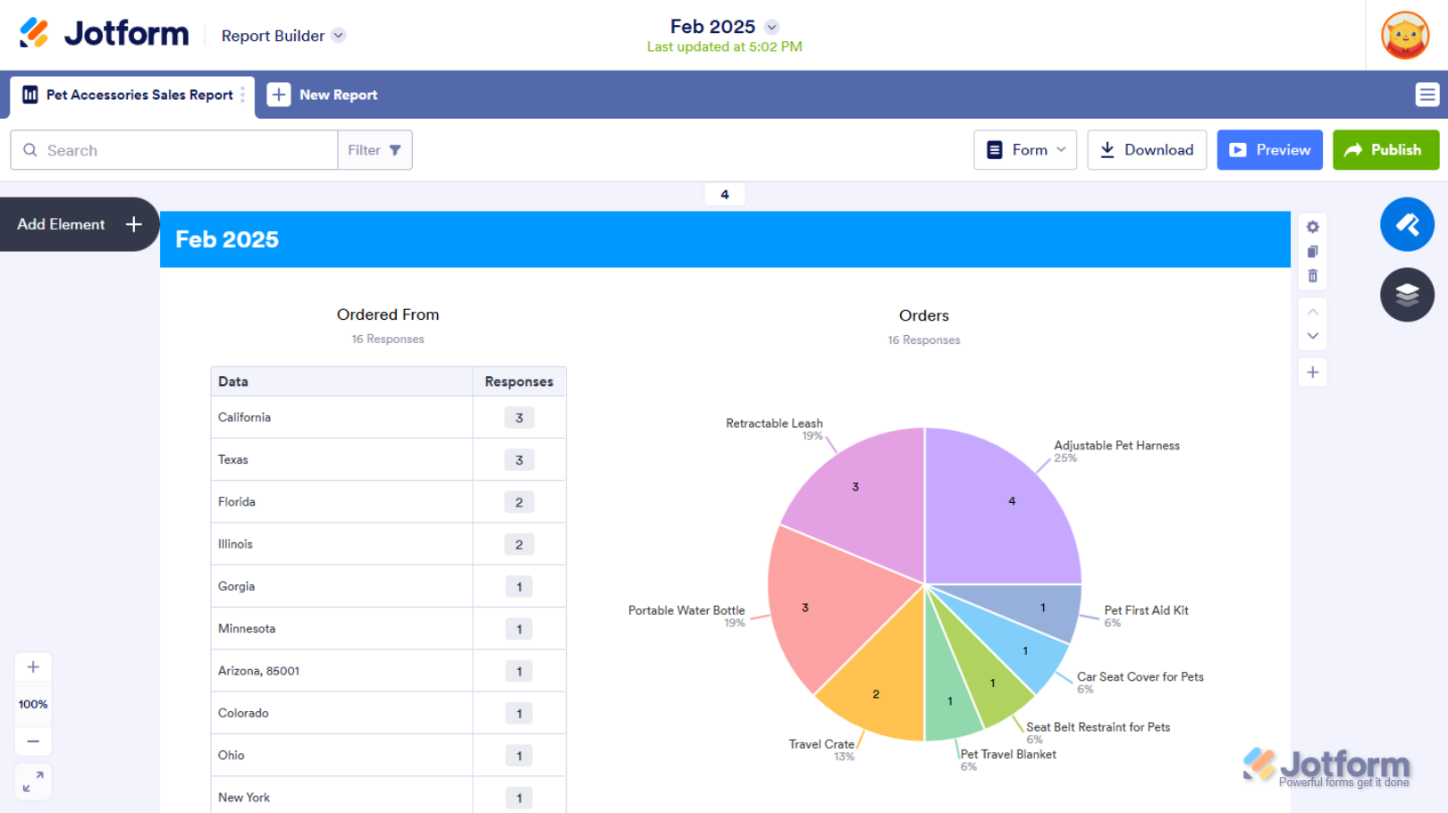 Visual report in the Jotform Report Builder