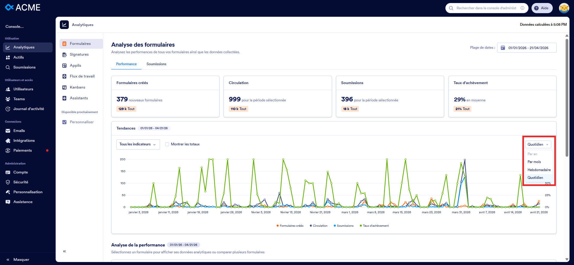 Capture d'écran de la page Analytiques de la console d'administration dans Jotform Entreprise avec un encadré autour des options de vue par fréquences : Quotidien, Par mois, Hebdomadaire