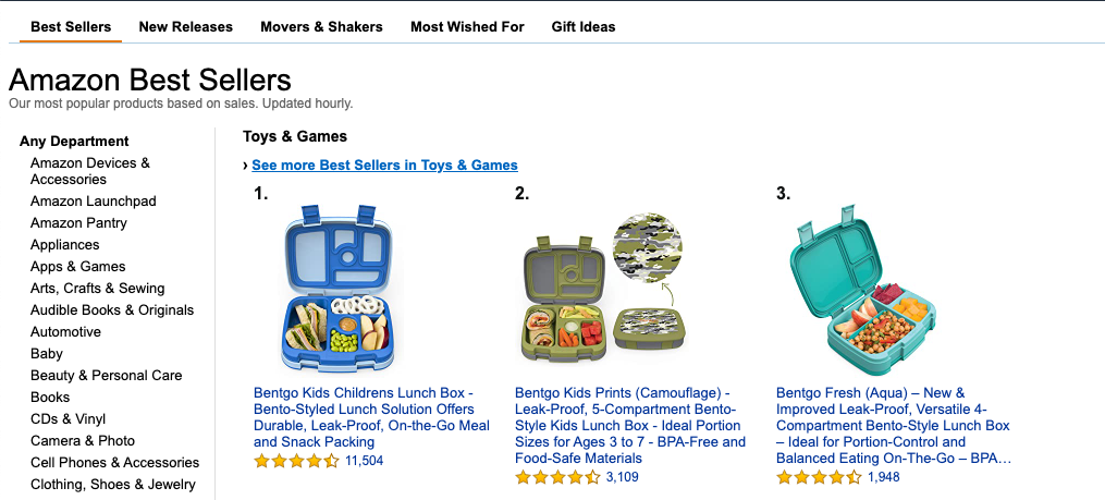 What to sell online Image-1