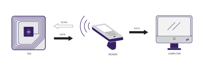 7 QR code alternatives redefining real-world interactions Image-1