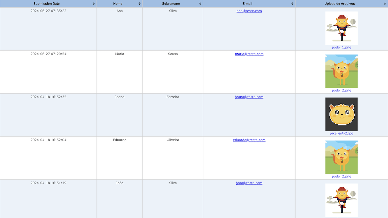 Lista em Tabela HTML