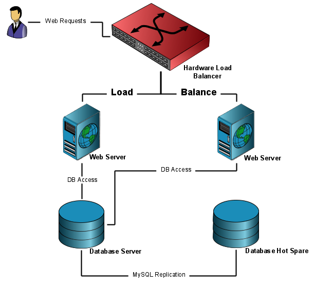 jotform hardware architecture