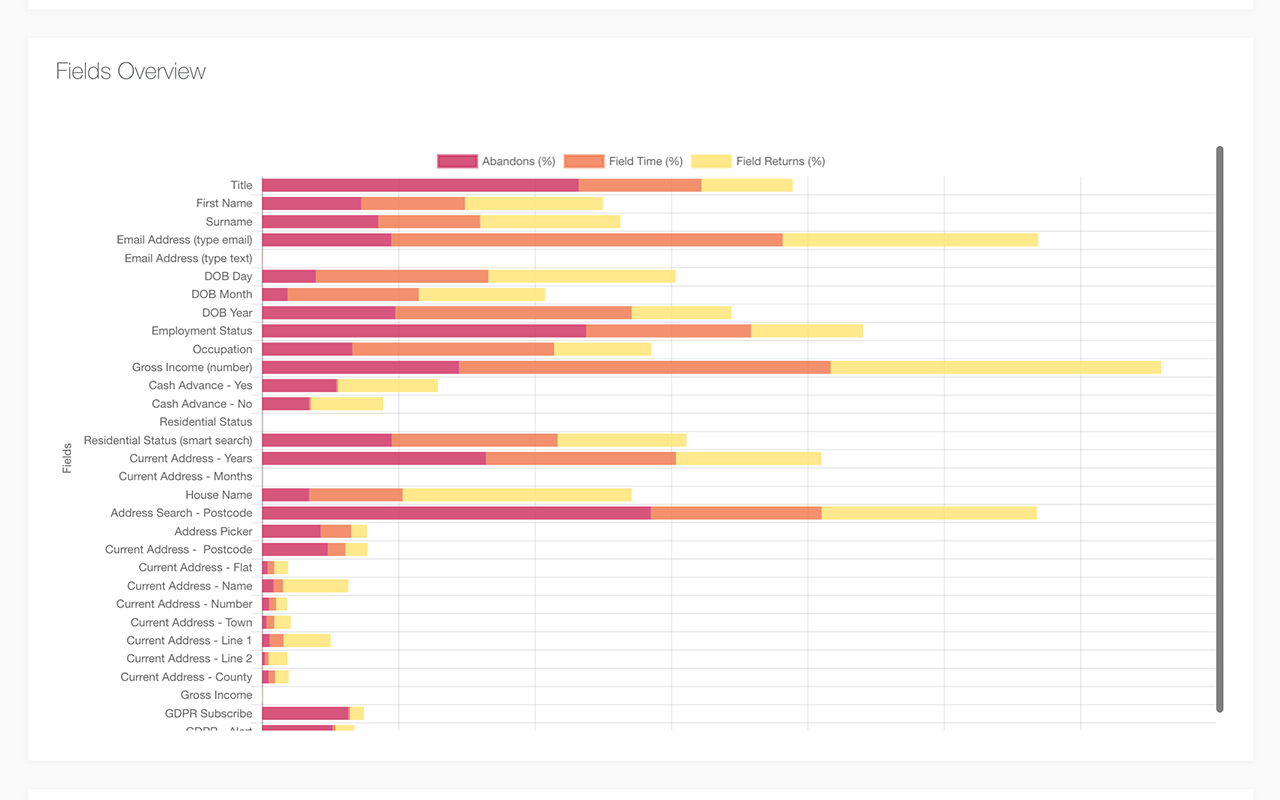 How to track online form engagement and gauge success in Jotform Image-4