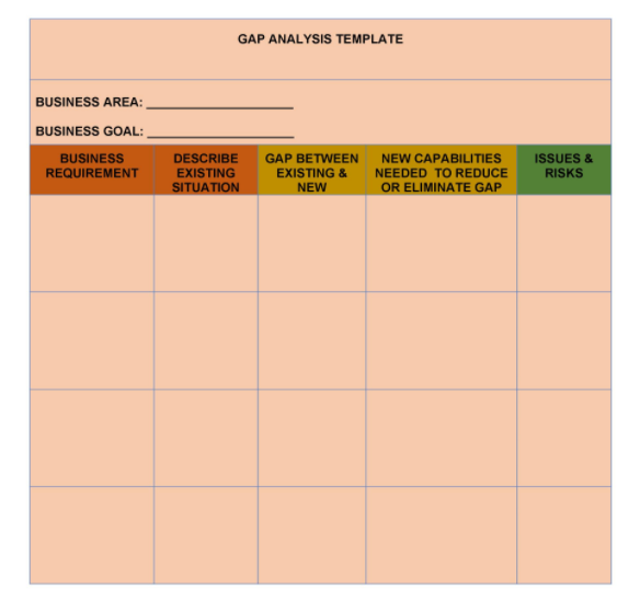 Using a gap analysis template: A bit of structure goes a long way Image-1