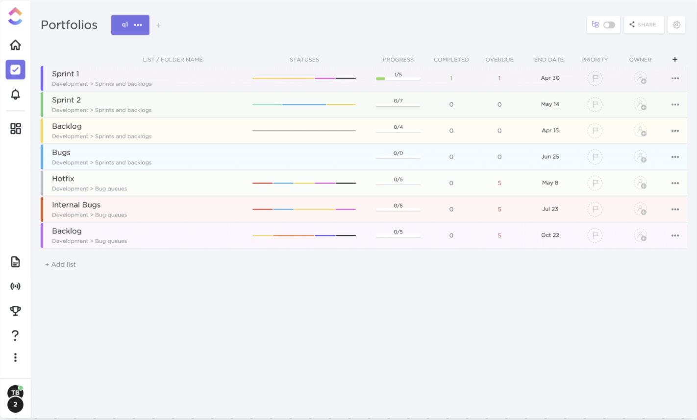 7 Basecamp alternatives for project management in 2026 Image-2