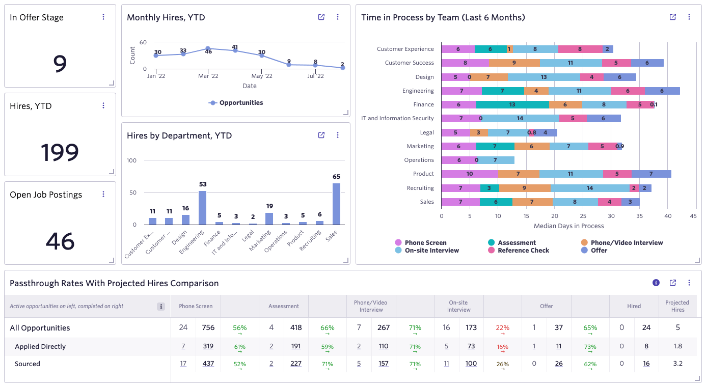 screenshot of Ashby product interface 
