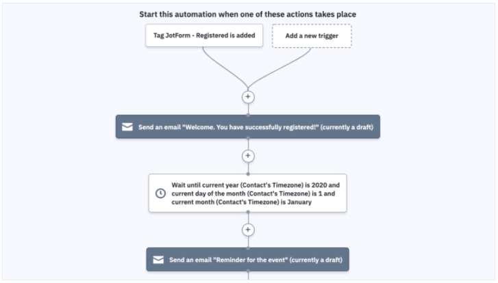 5 great ActiveCampaign email marketing automation recipes Image-3