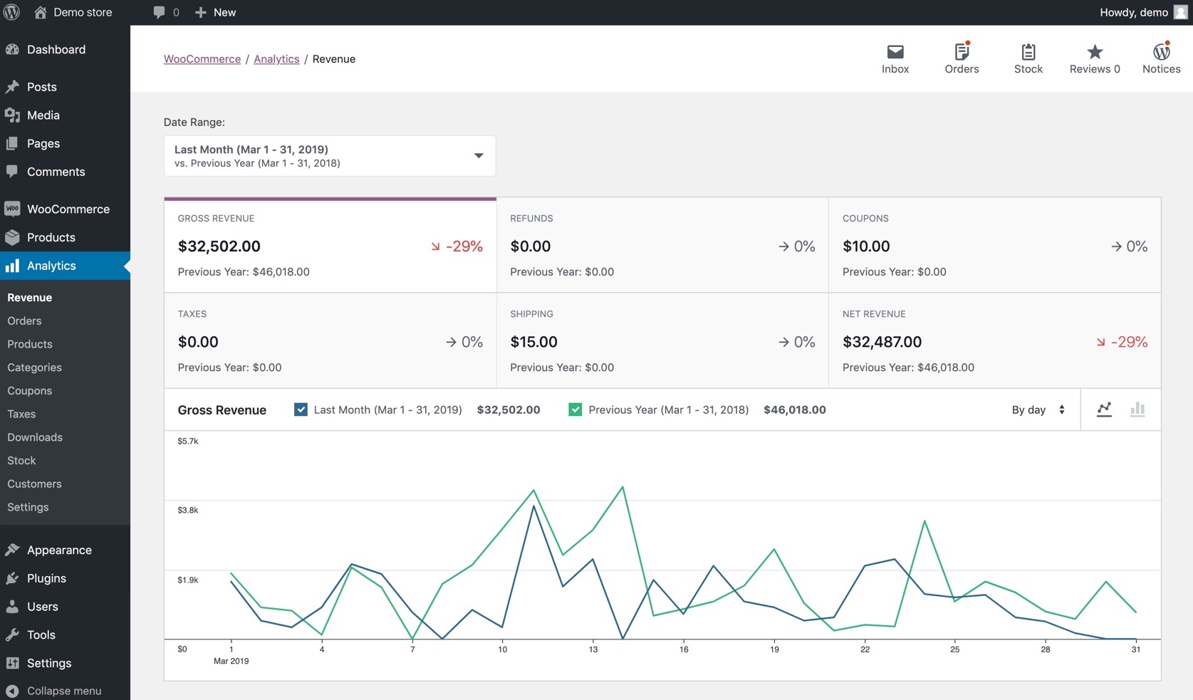 screenshot of woocommerce