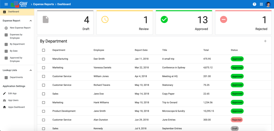 GW Apps Dashboard