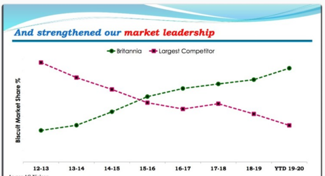 bad data visualisation example