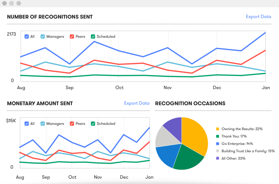 Fond Performance Analytics