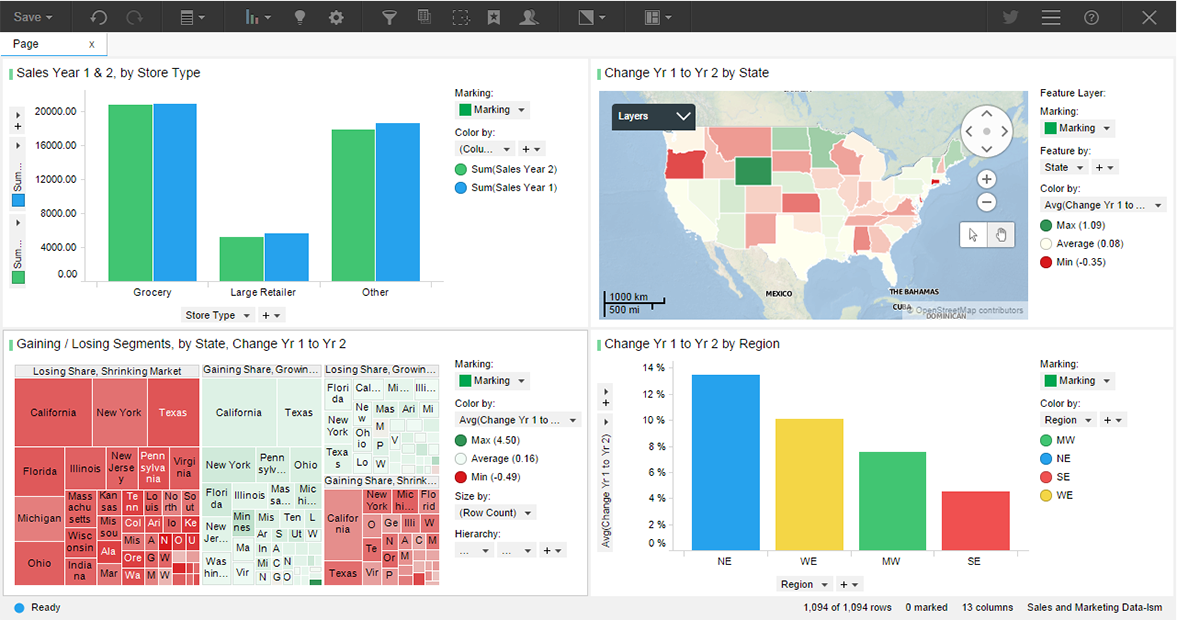 TIBCO Dashboard