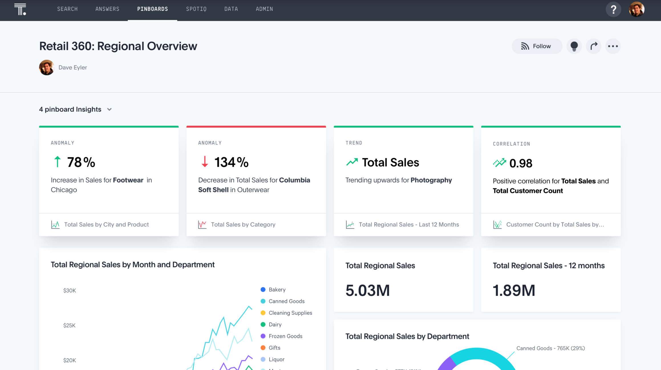 ThoughtSpot Dashboard