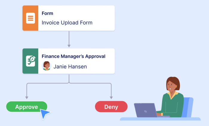 Wie Sie einen Rechnungsfreigabe-Workflow einrichten