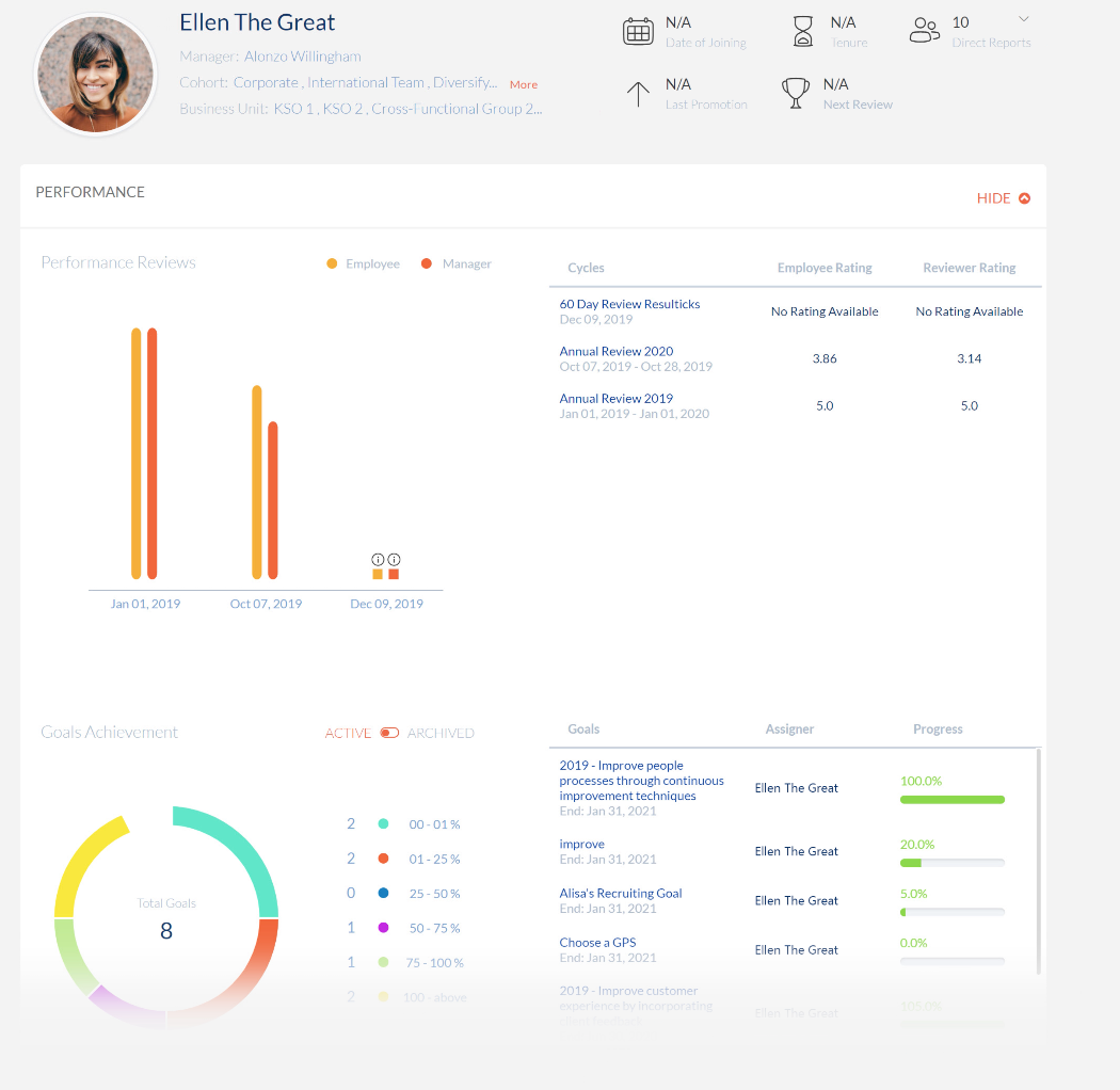 Employee performance page of Engagedly