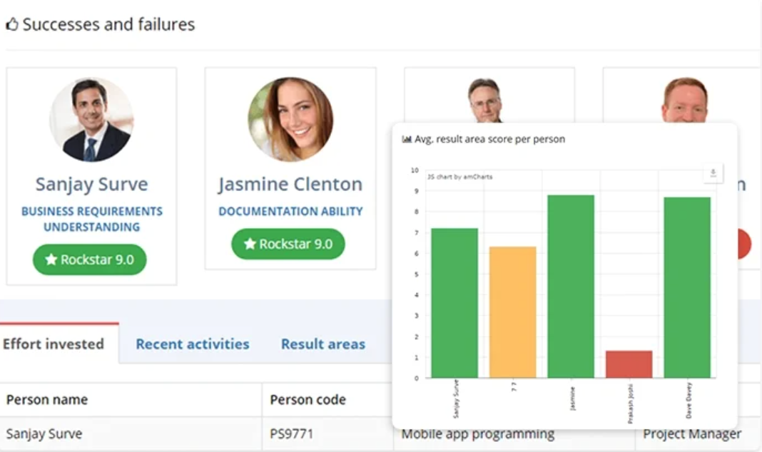 Success and failures page of AssessTEAM