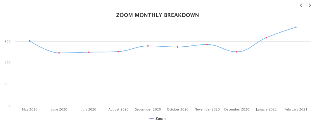 How the health industry is using Jotform and Zoom to help patients Image-4