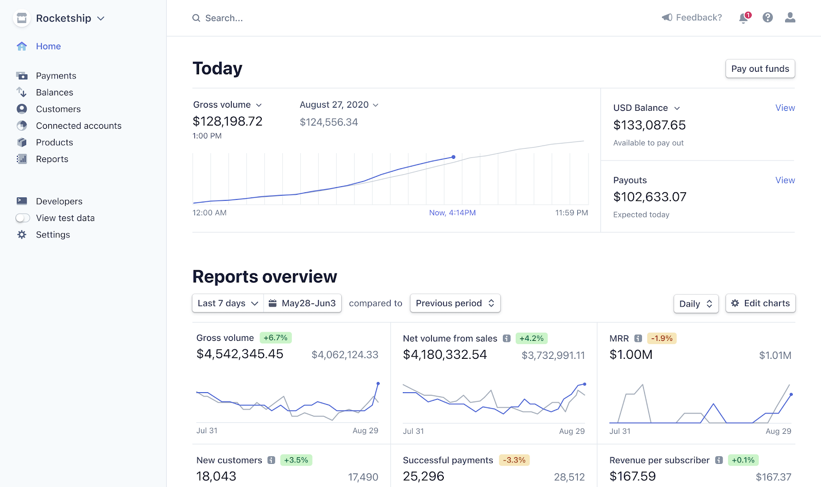 Stripe vs Square: Which payment gateway is right for your business? Image-1