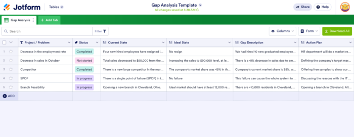 Go to Gap Analysis Template