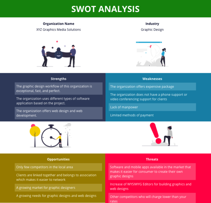 Go to SWOT Analysis Template