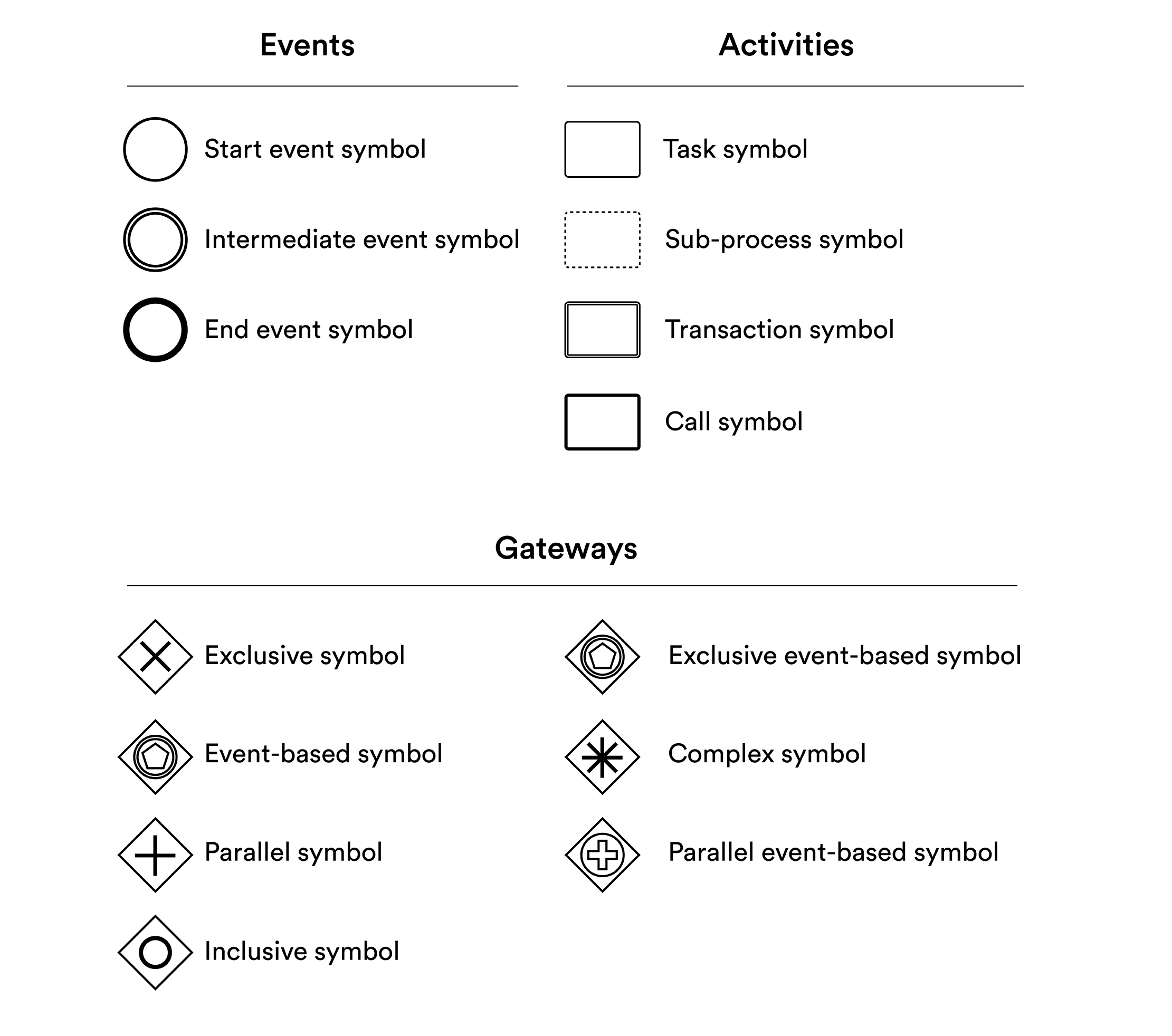 Business process model and notation (BPMN) diagrams tutorial Image-1
