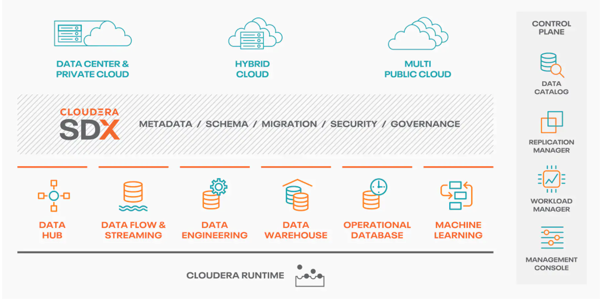 Cloudera
