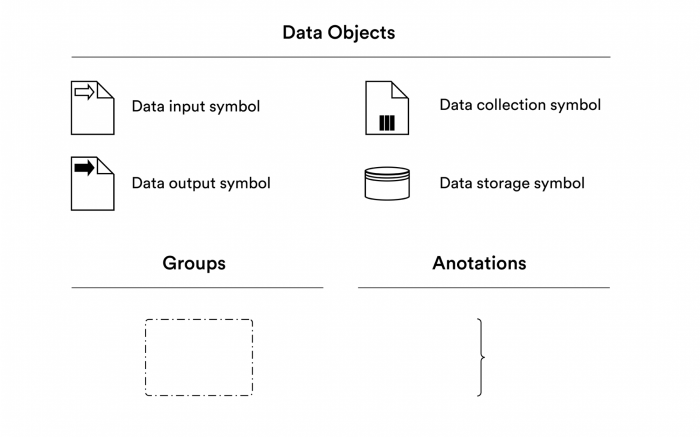 Business process model and notation (BPMN) diagrams tutorial Image-4