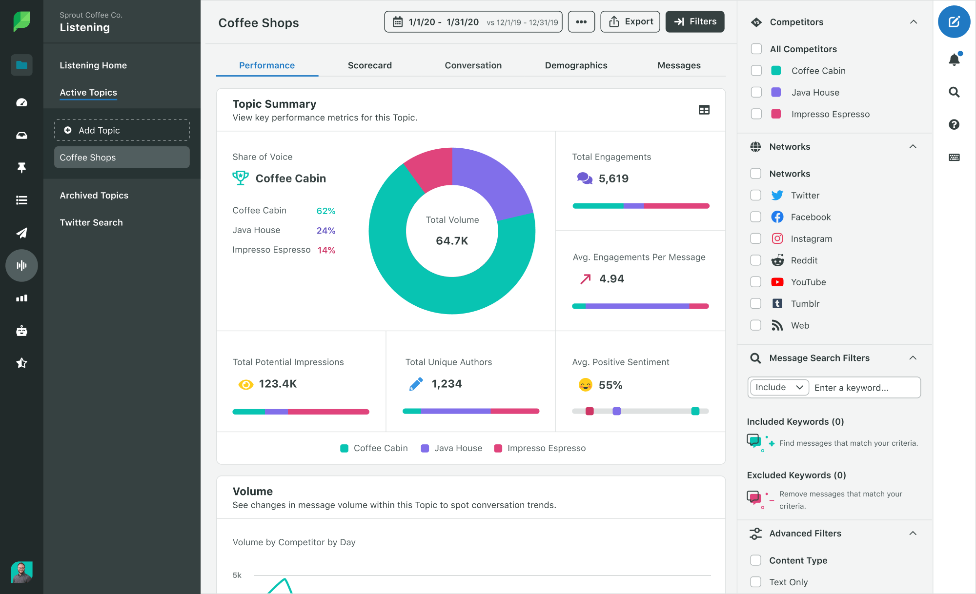 An image showing the overview page of Sprout Social