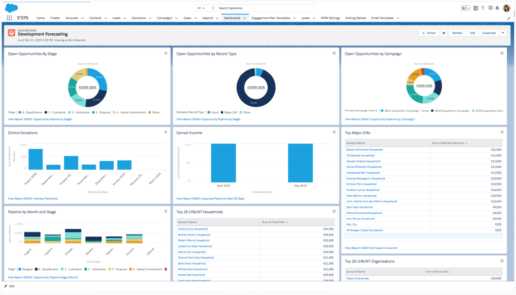 Salesforce Nonprofit Cloud