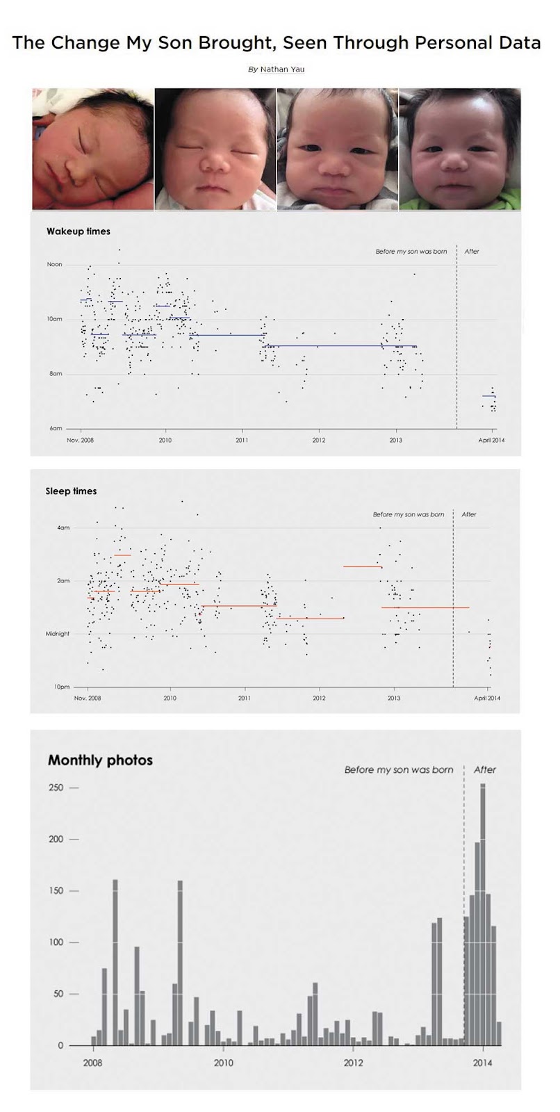How to make explaining data easy Image-1