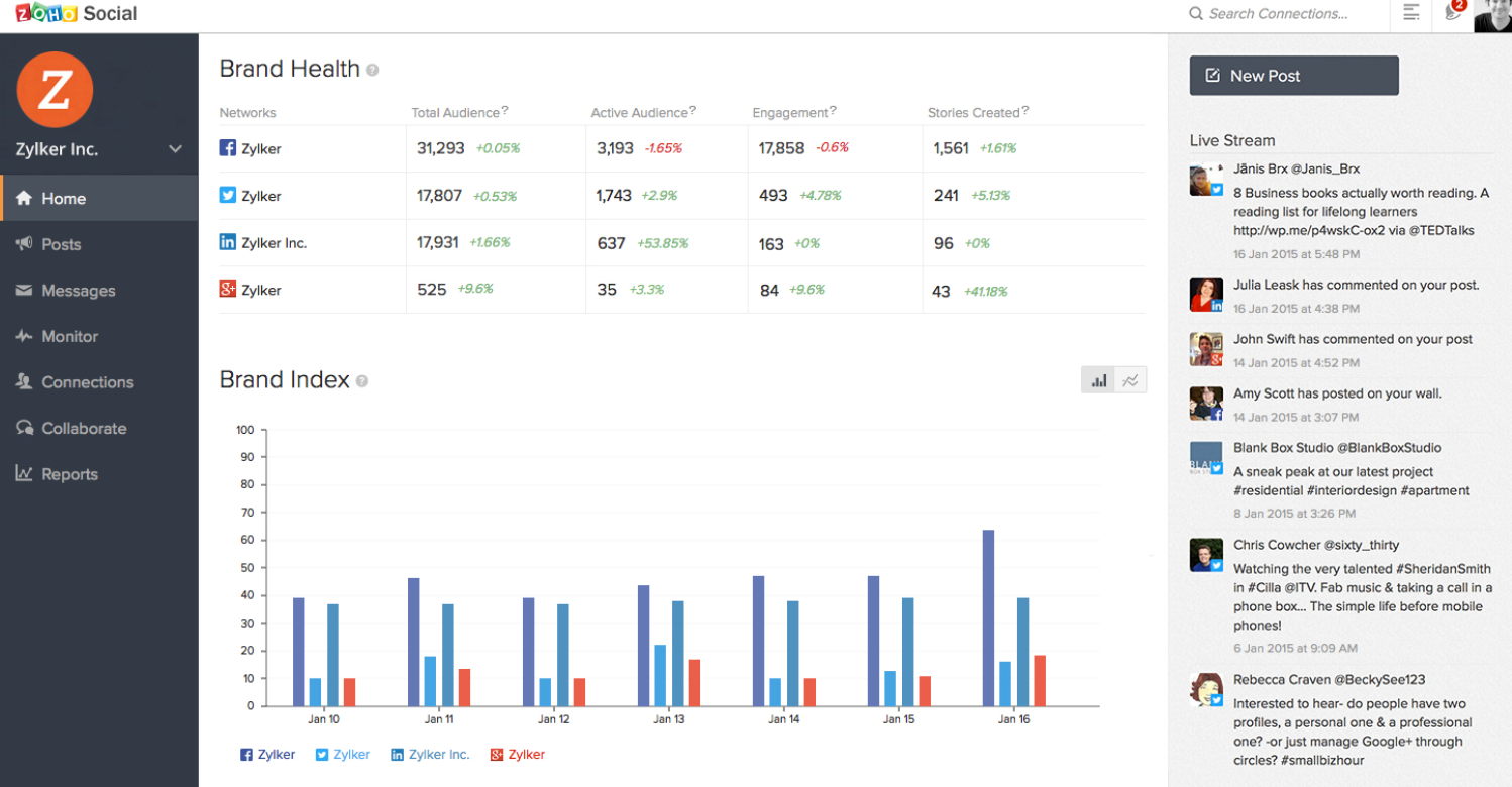 Zoho Social Dashboard