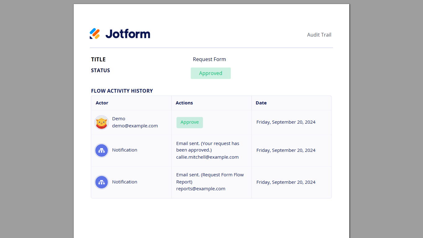 An audit report from Jotform Workflows