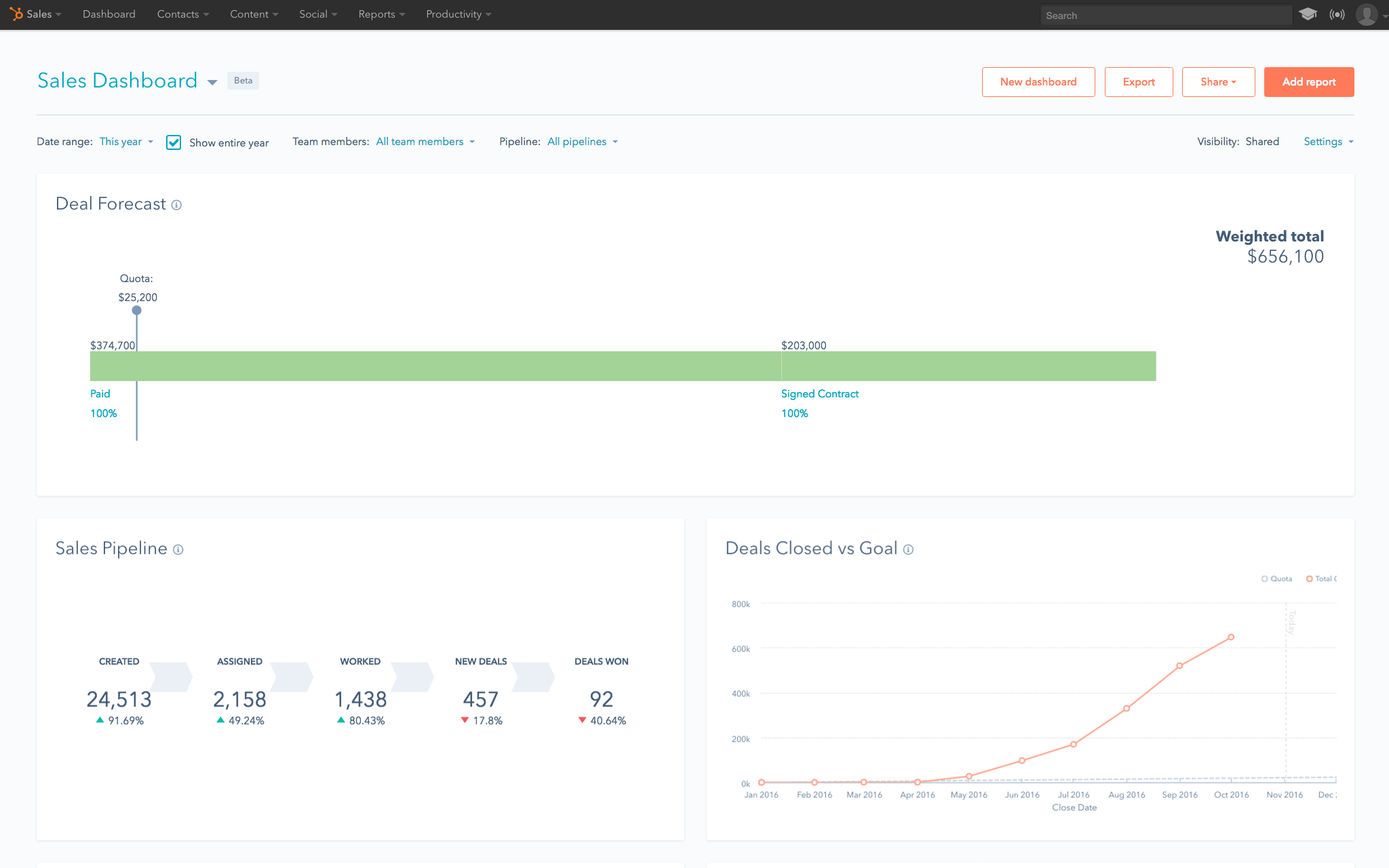 The 6 best sales pipeline software providers for 2026 Image-3