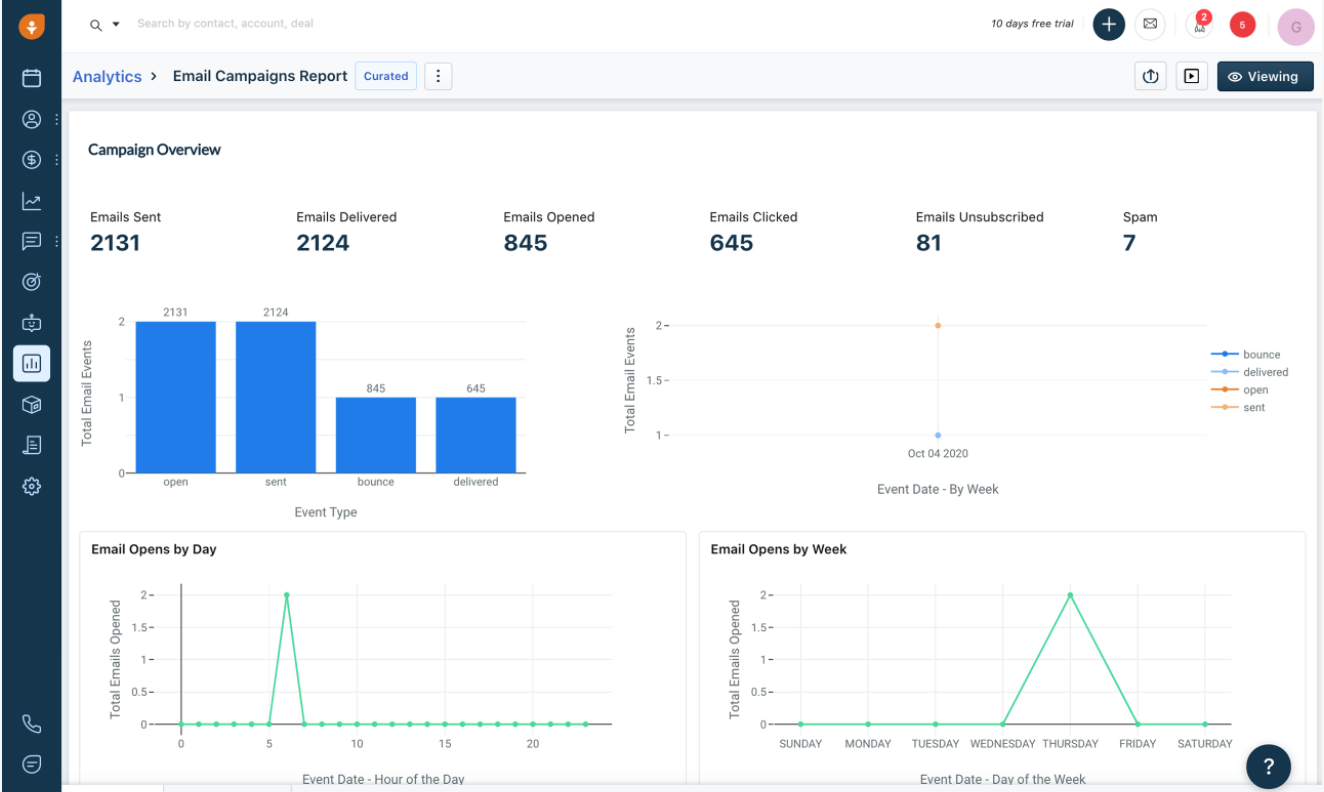 The 6 best sales pipeline software providers for 2026 Image-2