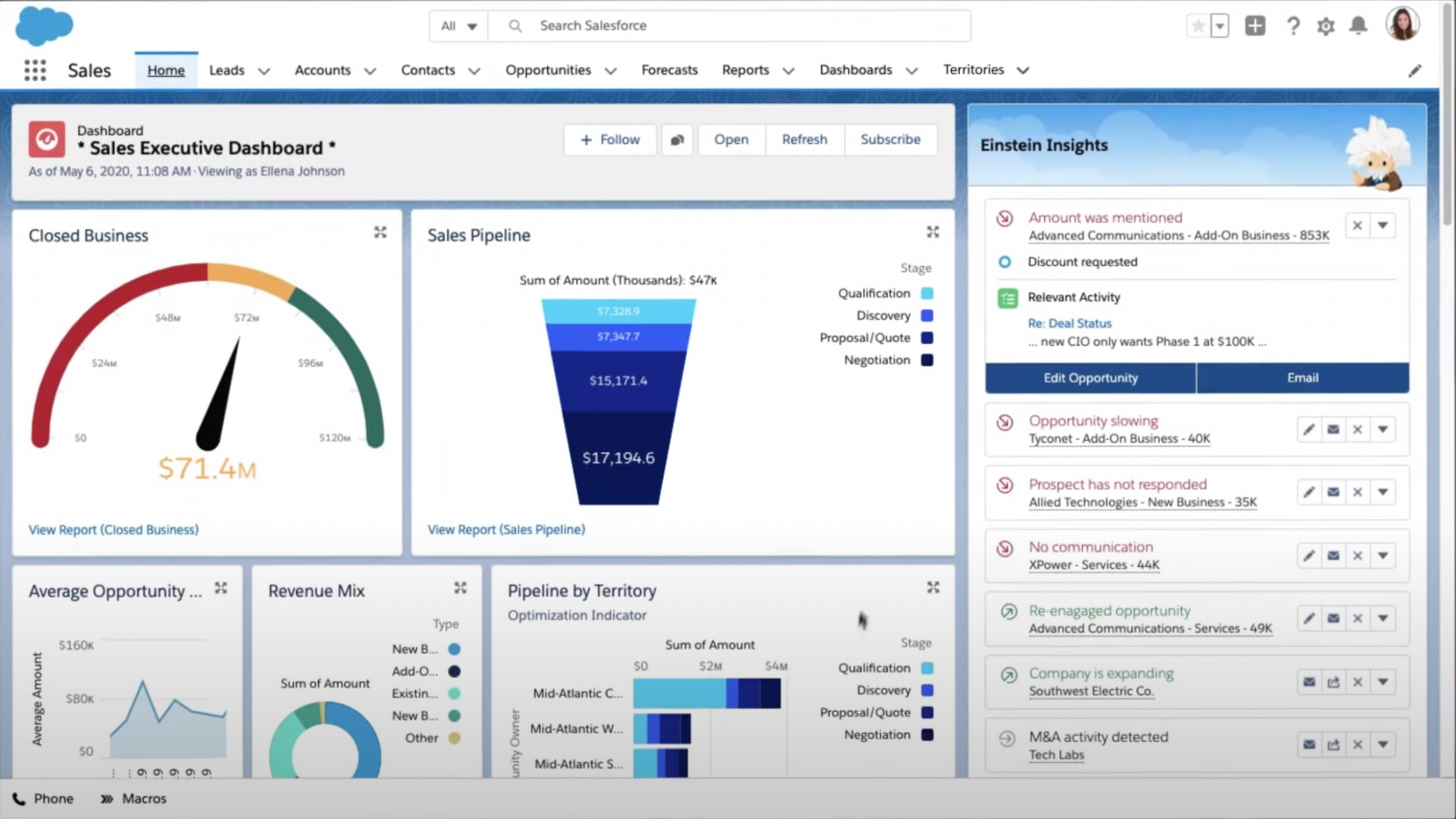 Salesforce