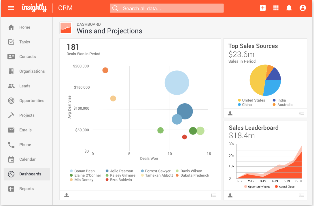 The 10 best CRMs for small businesses Image-3