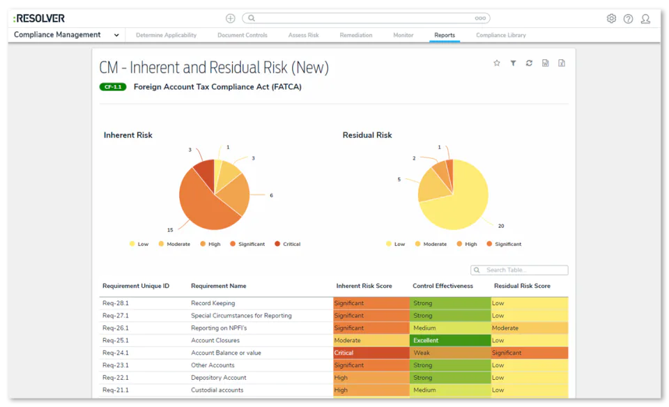 7 best risk management tools for businesses in 2026 Image-1