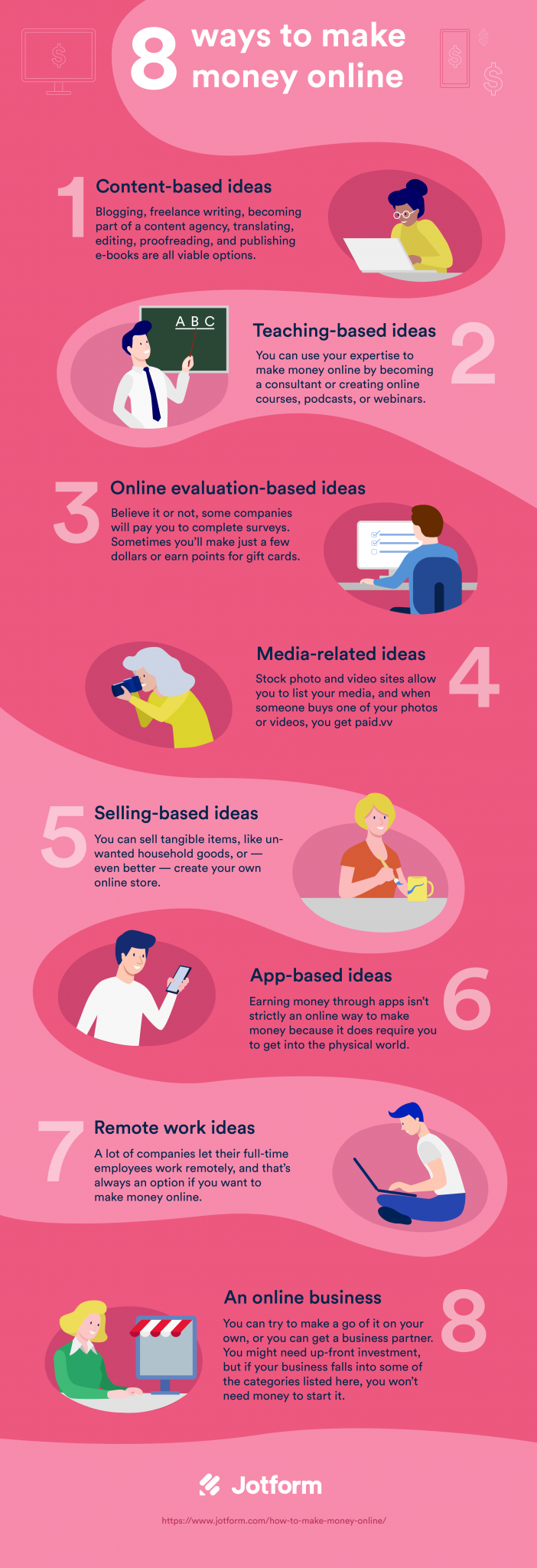 Ways to make money online Image-1