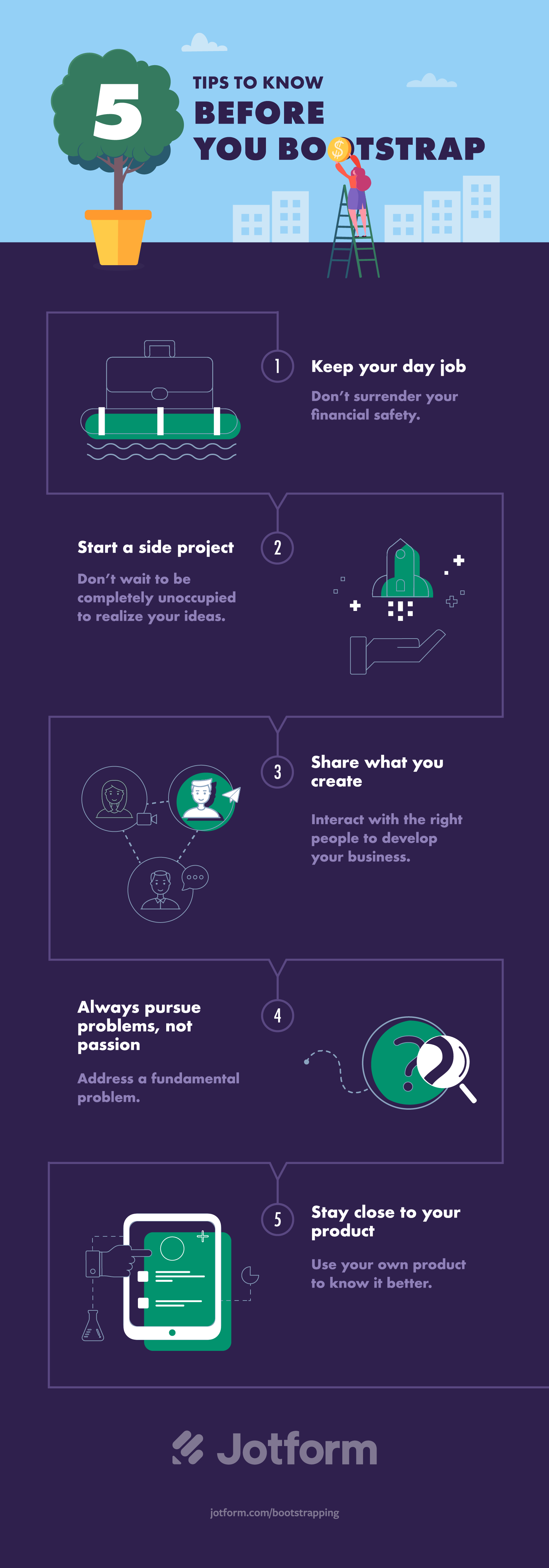 How to get started with bootstrapping Image-1