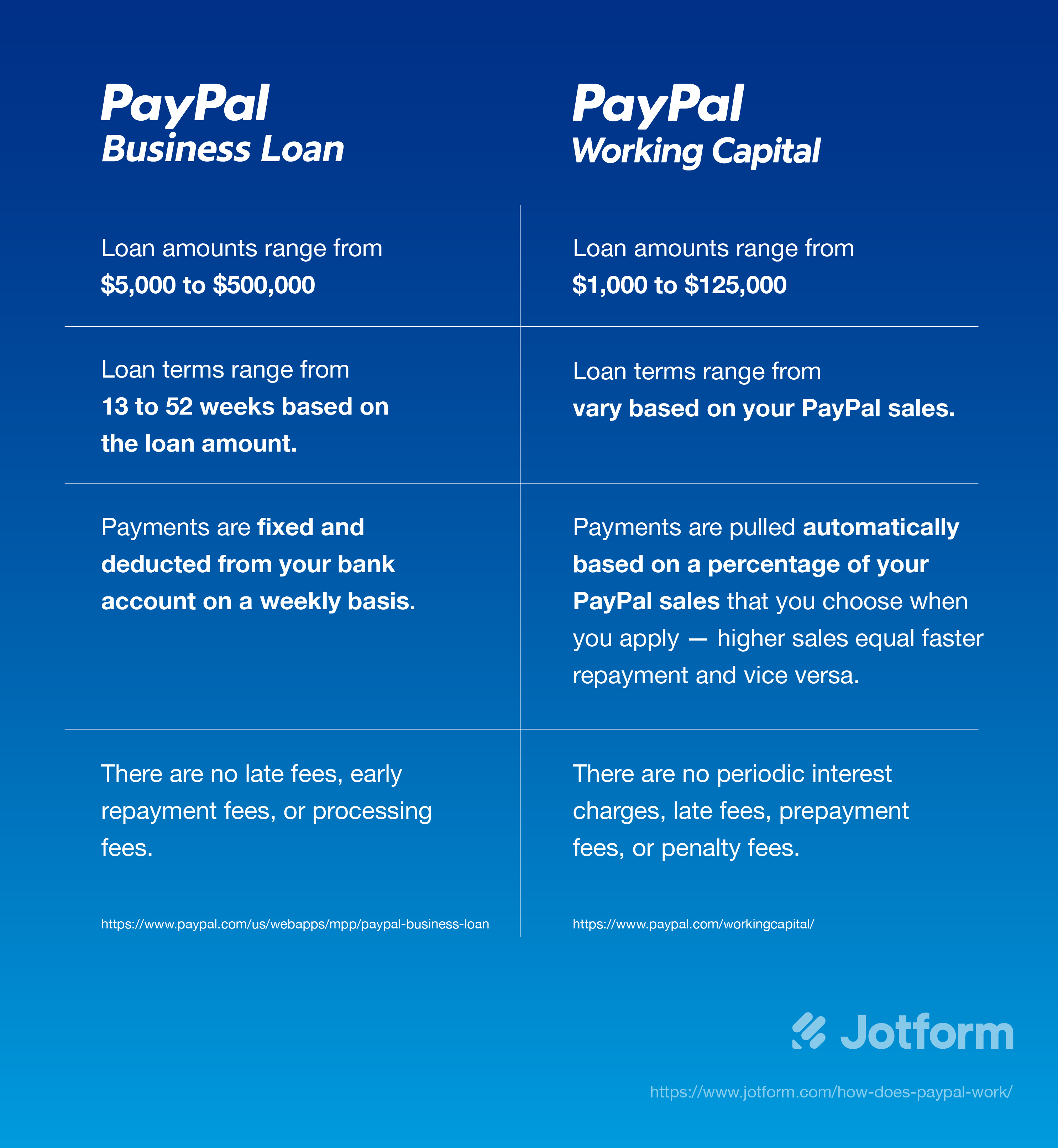 Choose the type of PayPal account that’s right for you Image-3