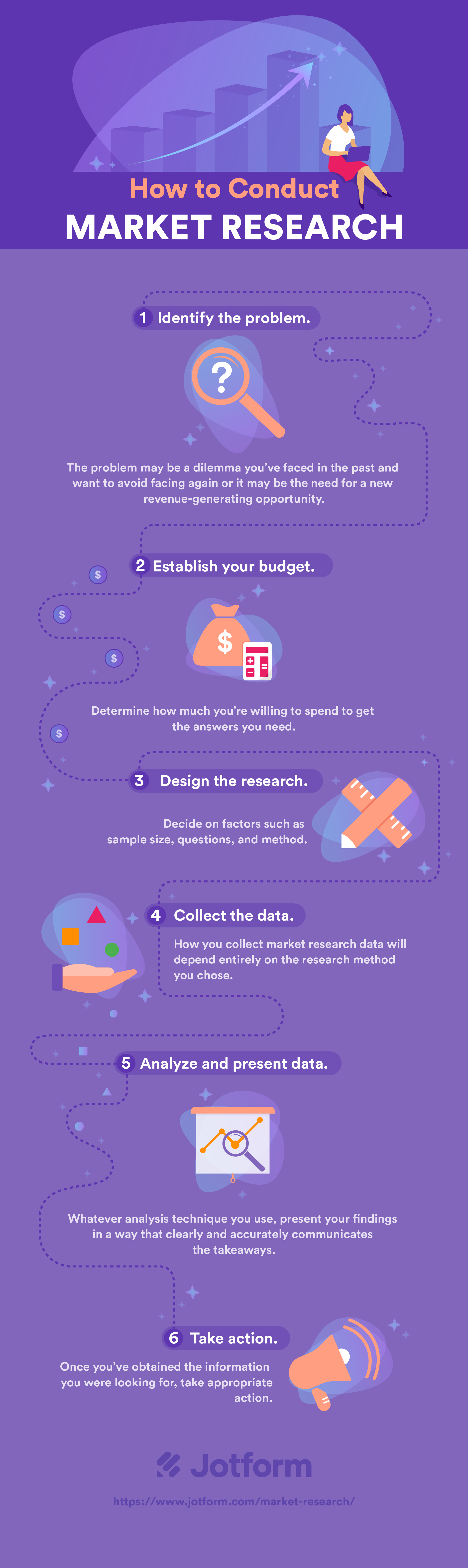 how to conduct market research