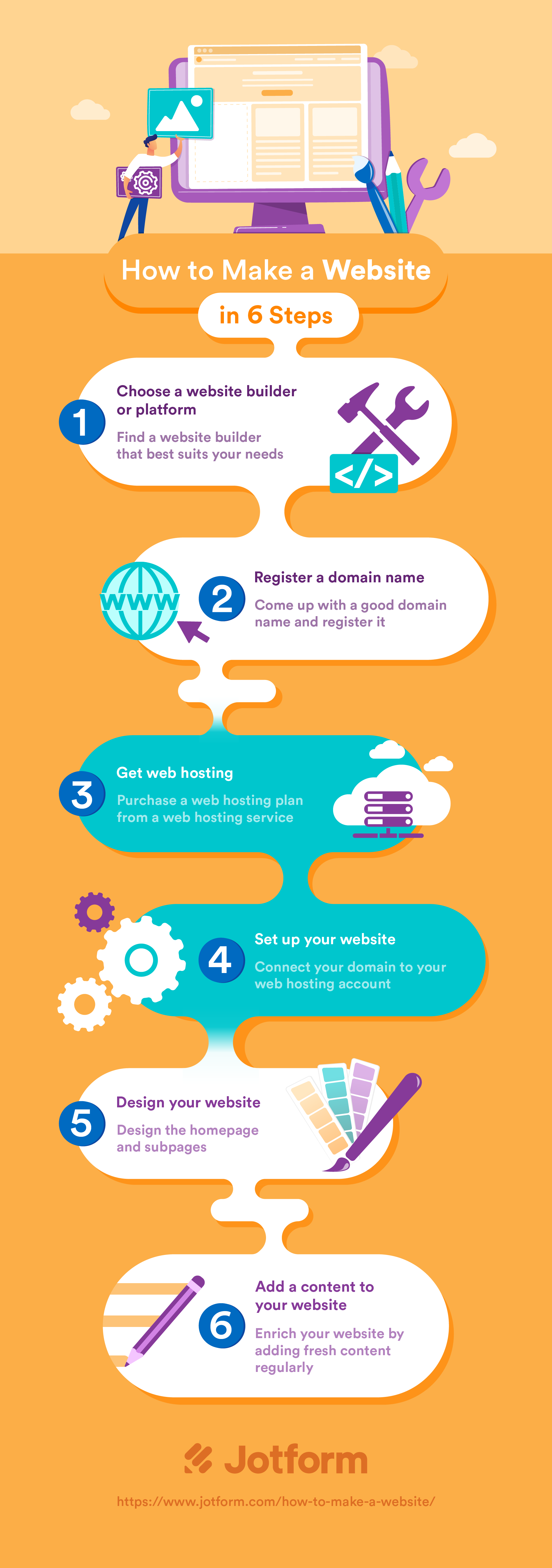 how to make a website in 6 steps