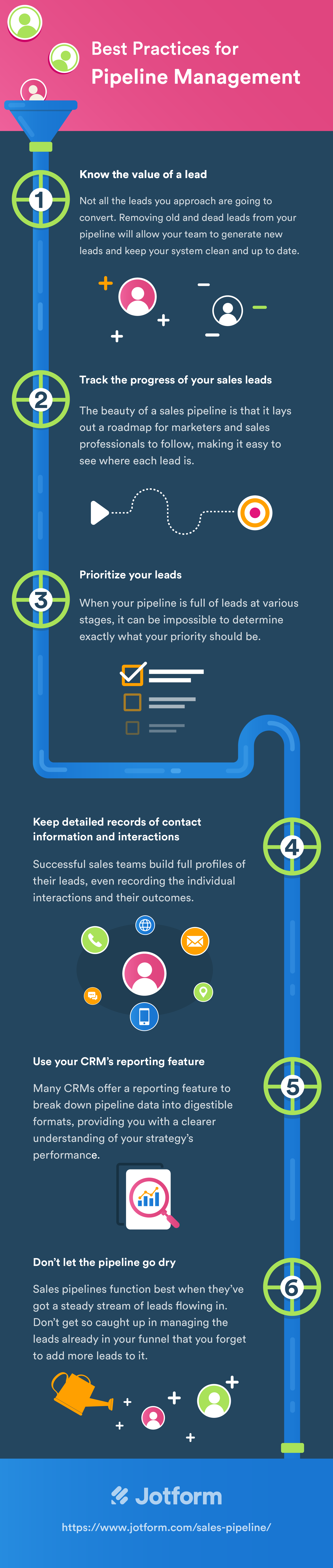 Sales pipeline management Image-2