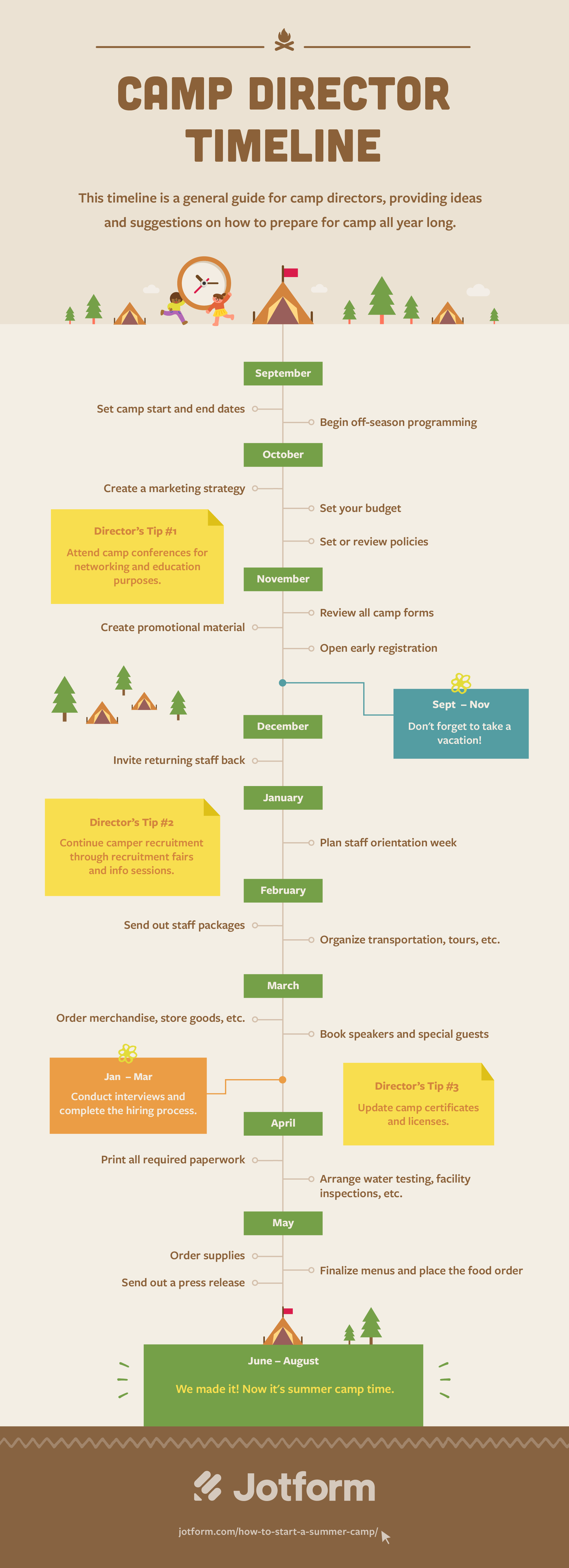 summer camp director timeline