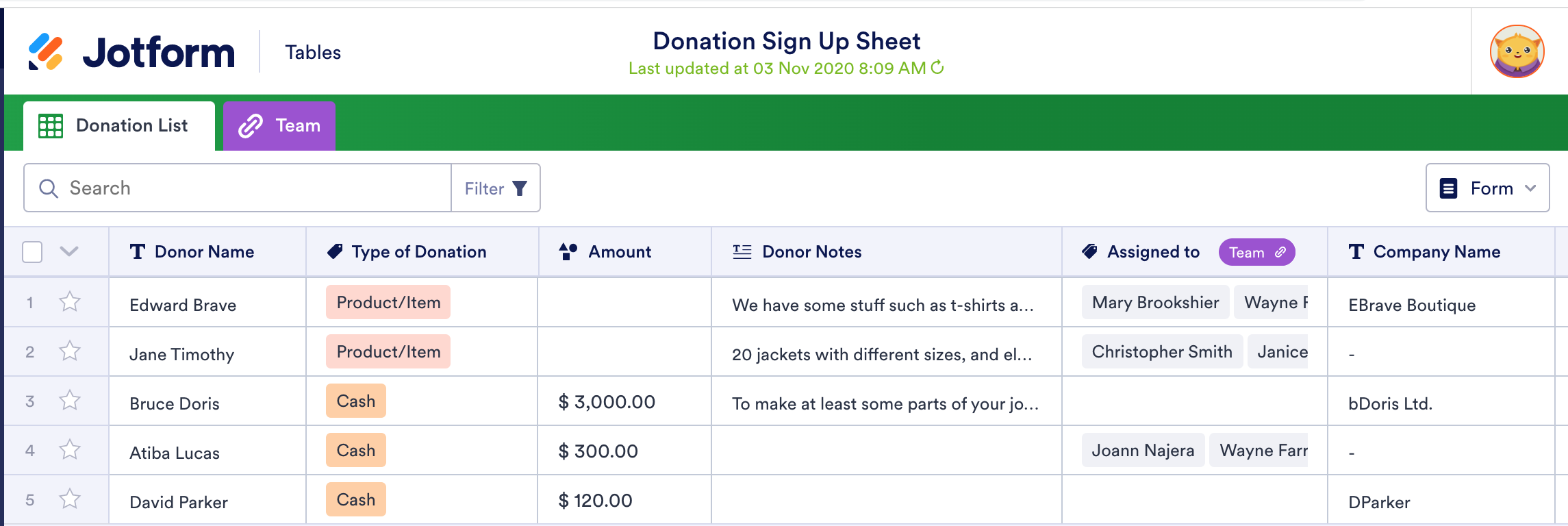 Donation Sign Up Sheet Template