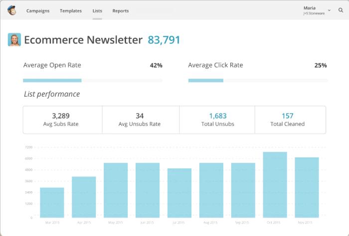 Marketing automation for nonprofits Image-1