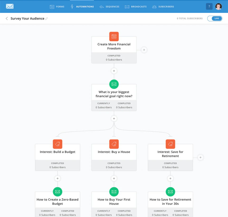 Benutzeroberfläche von ConvertKit