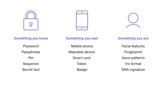 Is Square PSD2 compliant? Image-1