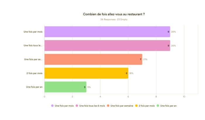 Comment analyser les données d'enquête Image-2