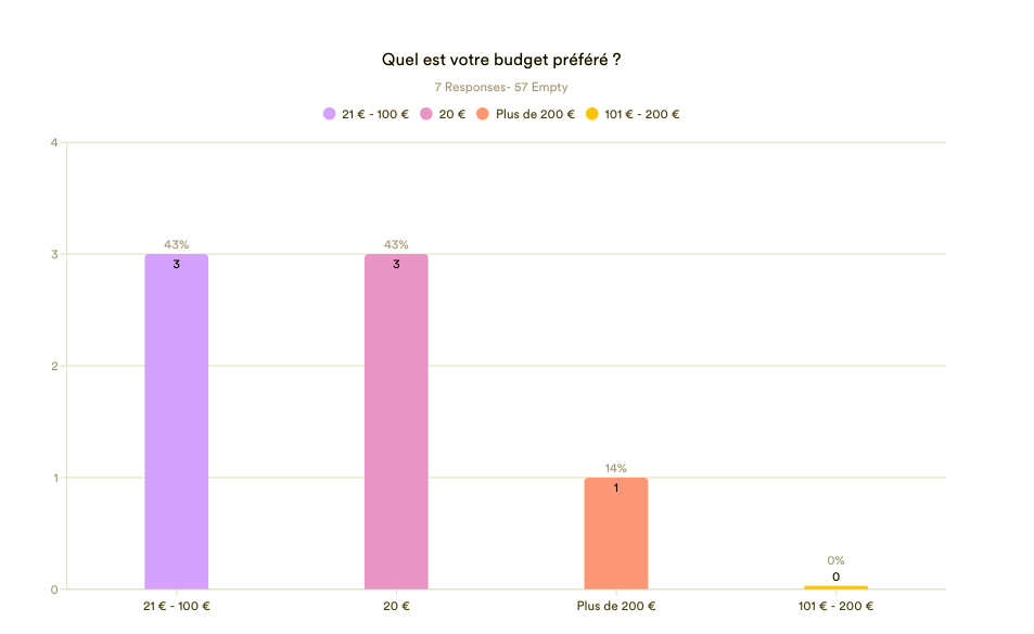 Comment analyser les données d'enquête Image-3